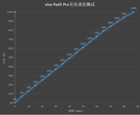 ：当13英寸遇上极致轻薄如何做到娱乐办公双满分？九游会登录j9入口vivo Pad5 Pro体验(图9)