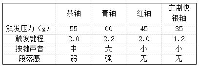 75评测：7层填充造就的无线客制化新标杆